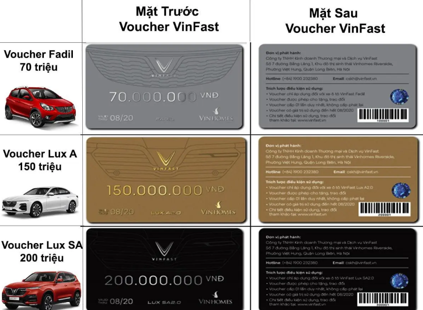 VinFast áp dụng thanh toán bằng Voucher cho khách hàng mua xe VF 8 và VF